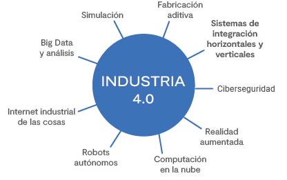 metodología Lean Manufacturing