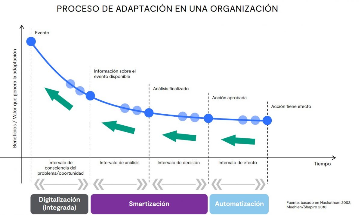 metodología Lean Manufacturing