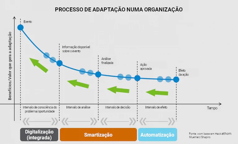 Ibermática an Ayesa company | Indústria 4.0 - Integração