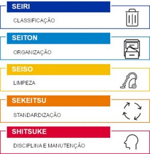 Sqédio by Ibermática |Total Productive Maintenance - Lean Manufacturing e 5Ss