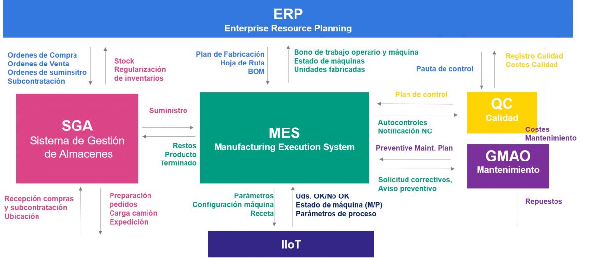 software de trazabilidad