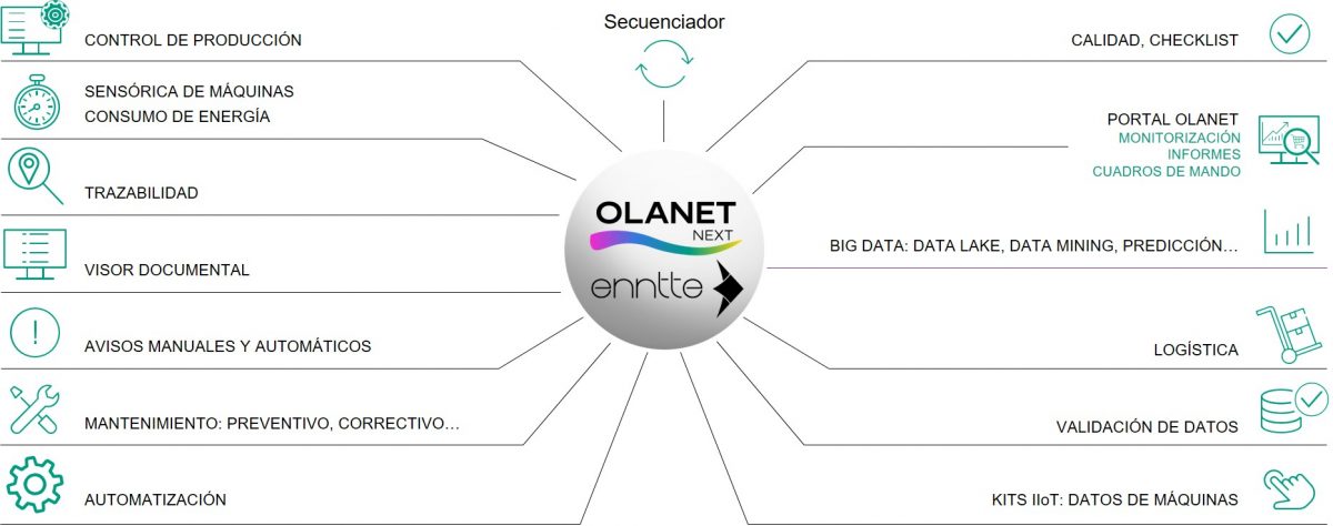 software de trazabilidad