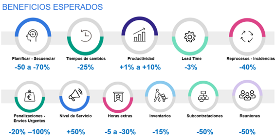 errores de produccion