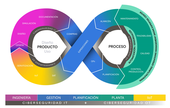 Proceso de descarbonización esquema