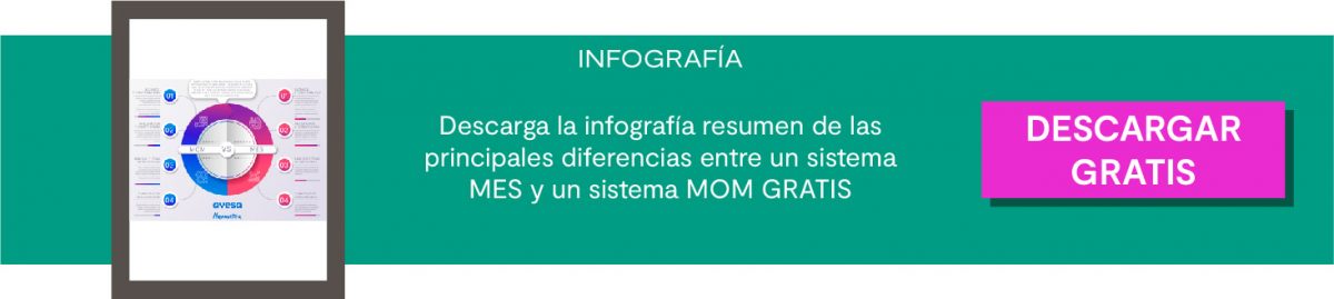 Infografía MOM vs MES