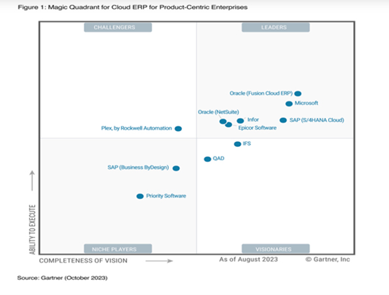 erp vertical 2024