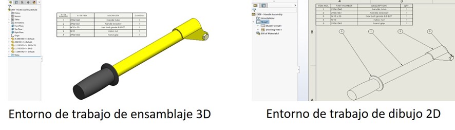 listas de materiales en SOLIDWORKS